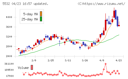 リアルゲイトチャート