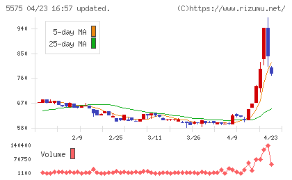 Ｇｌｏｂｅｅチャート