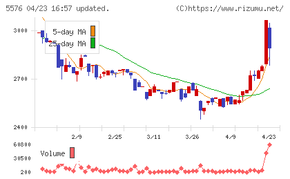 オービーシステムチャート