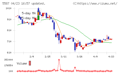 インバウンドプラットフォームチャート