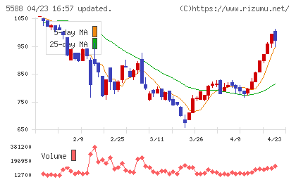 ファーストアカウンティングチャート
