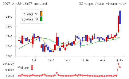 ブルーイノベーションチャート