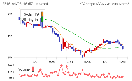 雨風太陽チャート
