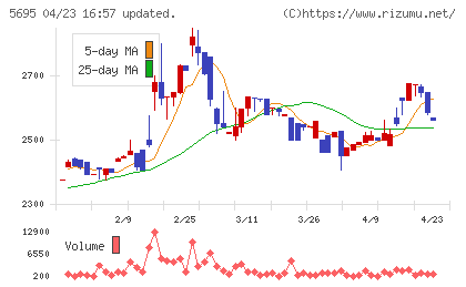 パウダーテックチャート