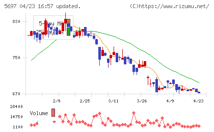 サンユウチャート