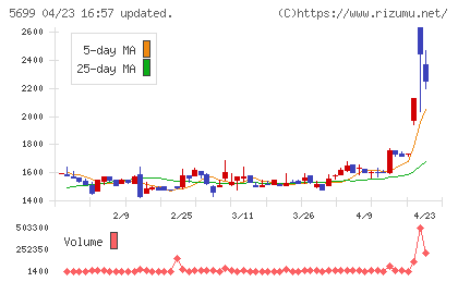 イボキンチャート