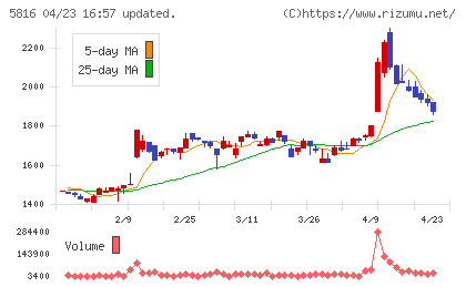 オーナンバチャート