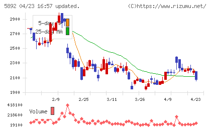 ｙｕｔｏｒｉチャート