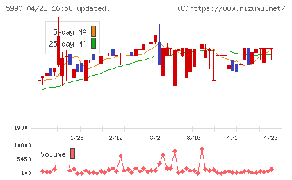 スーパーツールチャート