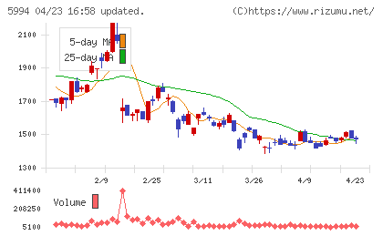 ファインシンターチャート