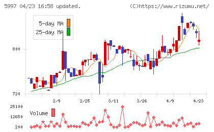 協立エアテックチャート