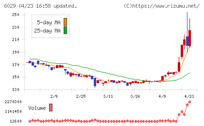 アトラグループチャート