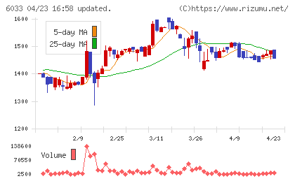 エクストリームチャート