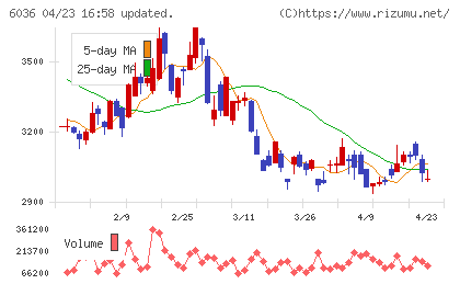 ＫｅｅＰｅｒ技研チャート