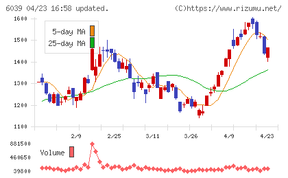 日本動物高度医療センターチャート