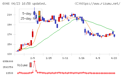 リンクバルチャート