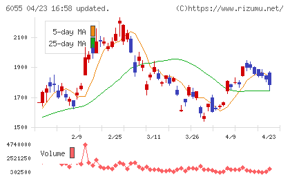ジャパンマテリアルチャート