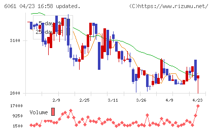 ユニバーサル園芸社チャート
