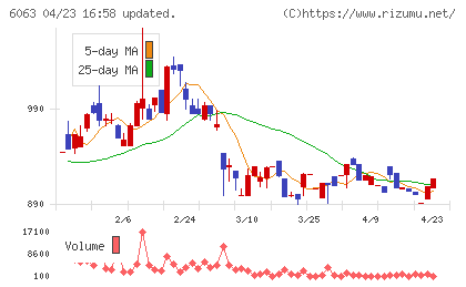 日本エマージェンシーアシスタンスチャート