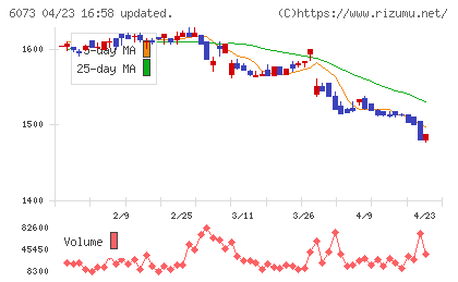 アサンテチャート