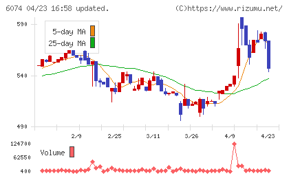 ジェイエスエスチャート