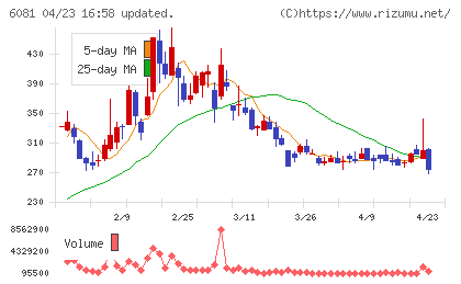 アライドアーキテクツチャート