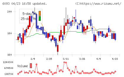 エスクロー・エージェント・ジャパンチャート