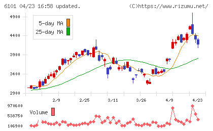 ツガミチャート