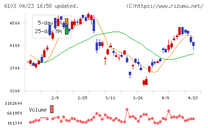 オークマチャート