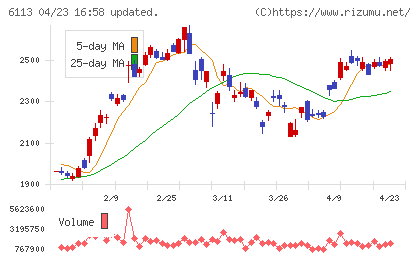 アマダチャート