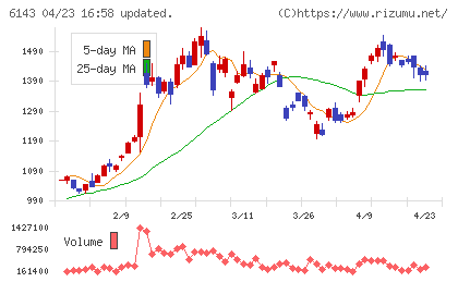ソディックチャート