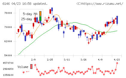 ディスコチャート