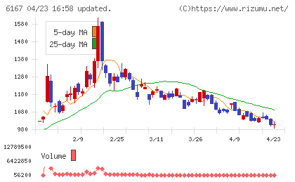 冨士ダイスチャート