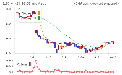 ＧＭＯメディアチャート