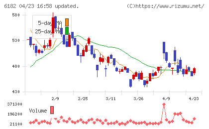 メタリアルチャート