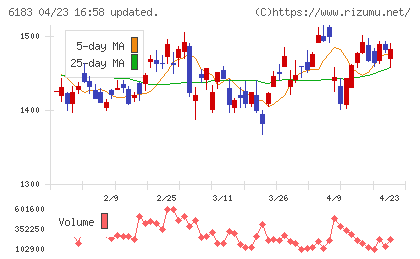 ベルシステム２４ホールディングスチャート
