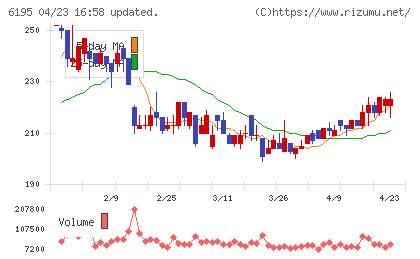 ホープチャート