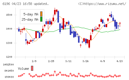 ストライクチャート