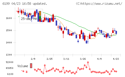 セラクチャート