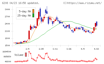 石川製作所チャート