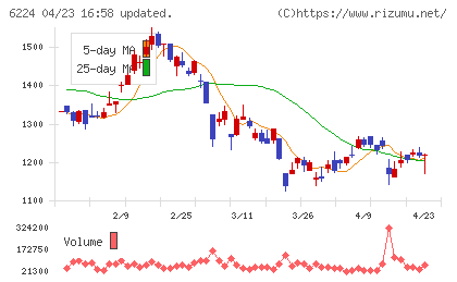 ＪＲＣチャート