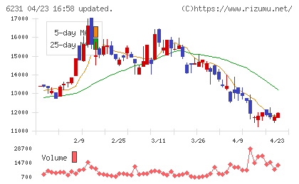 木村工機チャート