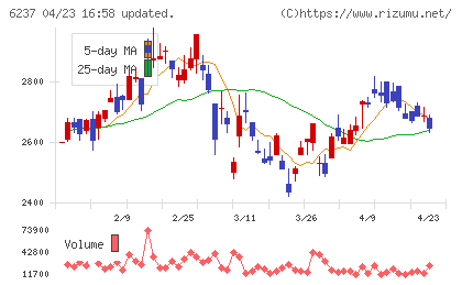 イワキチャート