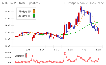 ナガオカチャート