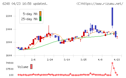 横田製作所チャート