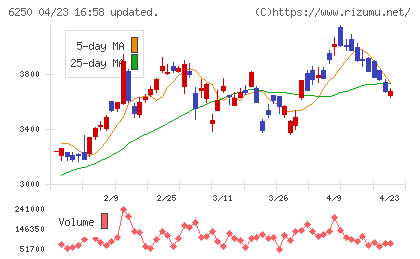 やまびこチャート