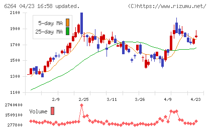 マルマエチャート