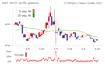 ゼネラルパッカーチャート