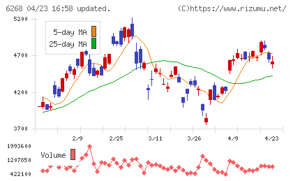 ナブテスコチャート