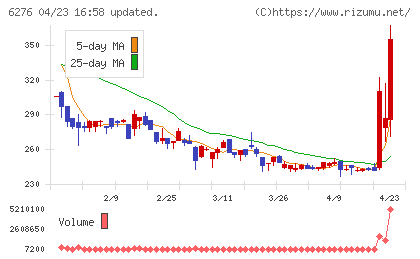 シリウスビジョンチャート